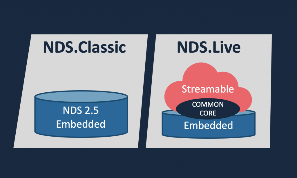 NDS.Classic NDS.Live