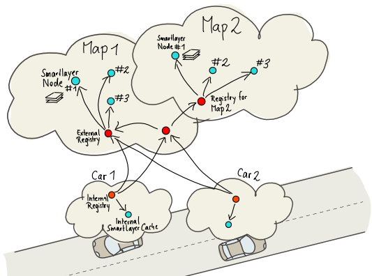 NDS.Live modules