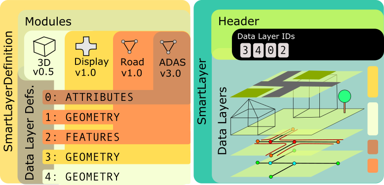 NDS.Live Modules - SmartLayer