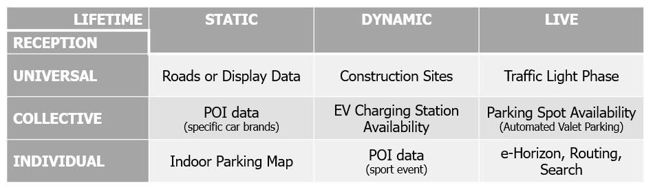 map data structure table