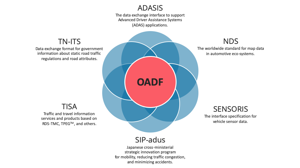 OADF-Members