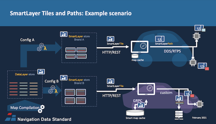 nds-live-webinar_whatis-nds-live_smartlayer-path-tiles