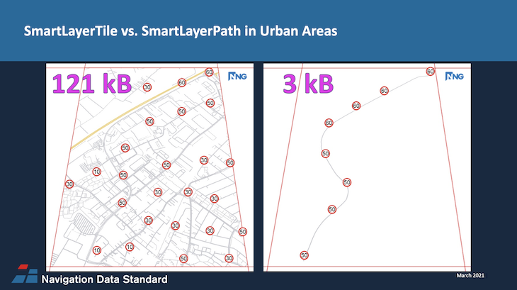 NDS-Live_SmartLayerTil