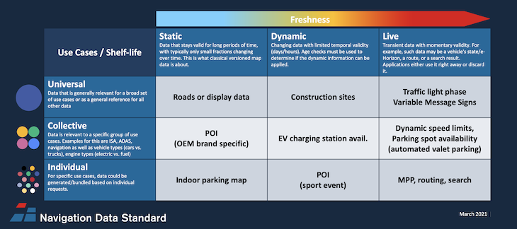 NDS-Live__data-needs_use-cases-data-freshness