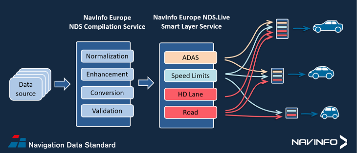 NavInfo